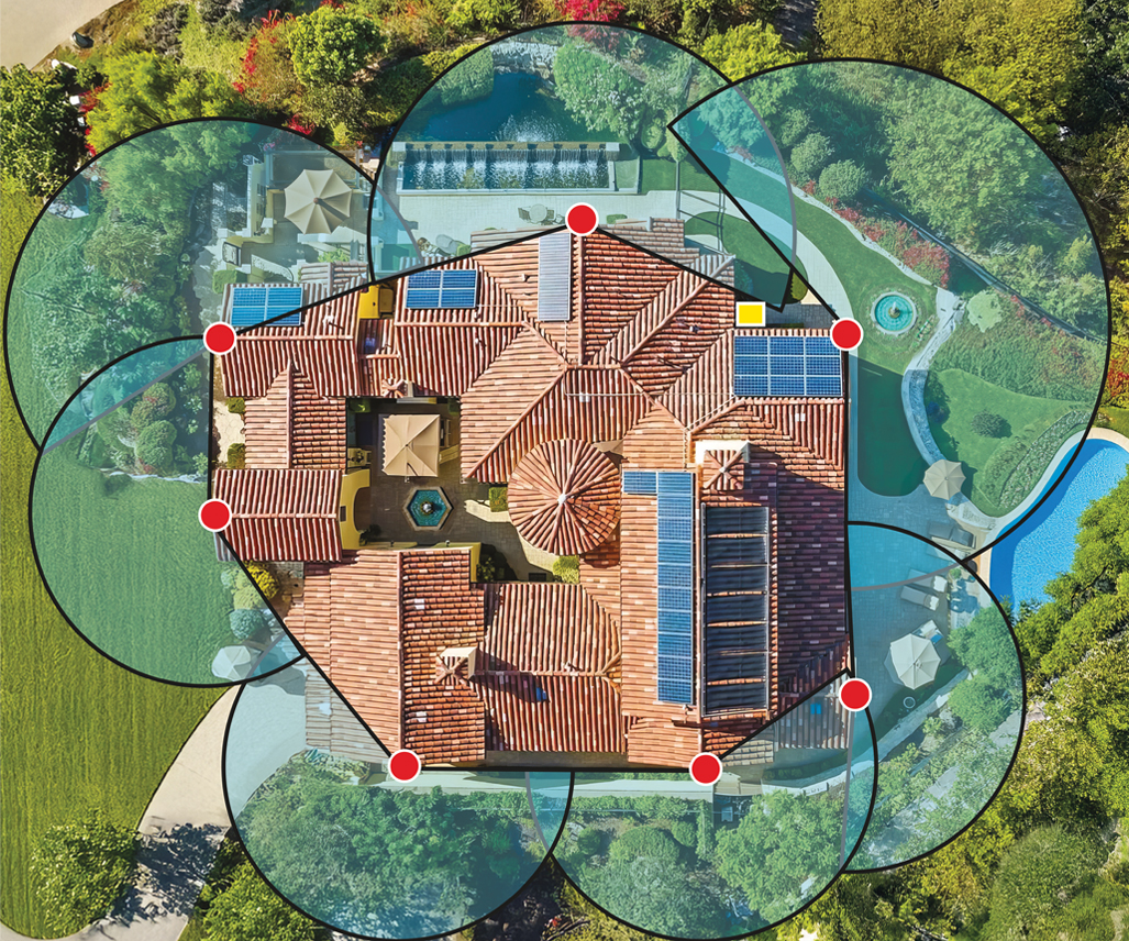 Perimeter Coverage Area